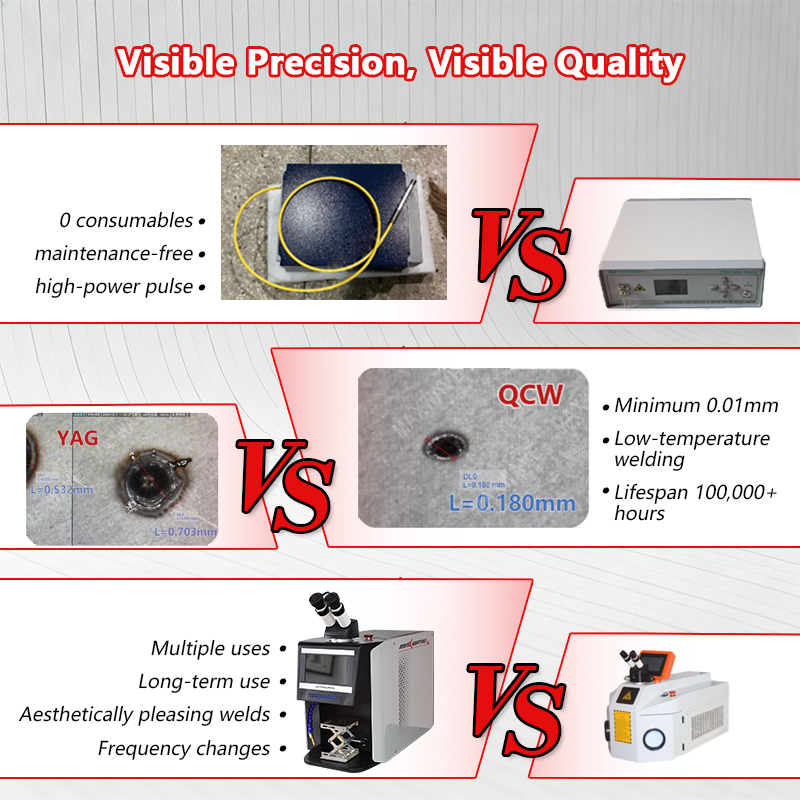 Mesin Las Laser Pulsa QCW 60W- - Jewelry Repair & Watches Durham Nc ulasan dan harga